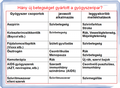 Hány új betegséget gyártott a gyógyszeripar?
