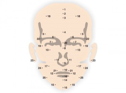 ANYAJEGYEK JELENTÉSE AZ ARCON !