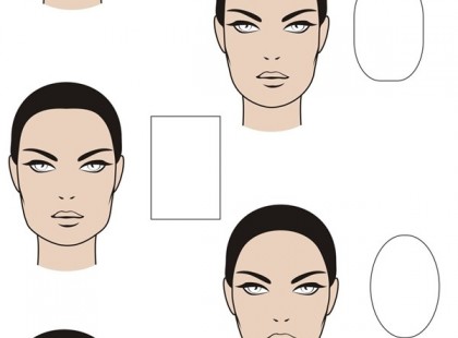 Mit árul el rólad az arcformád?