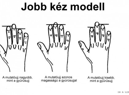 Itt a 10 másodperces hormonteszt