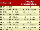NYUGDÍJ SZABÁLYOK 2015! Nyugdíjszabályok 2015-től, korhatár, ellátás összeg, utalások ! Ki mikor megy nyugdíjba ? Mennyi nyugdíjat kapunk?Évről-évre felmerülő kérdések!