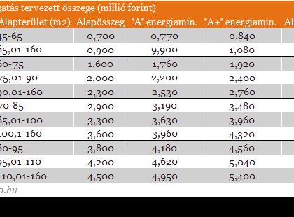 INDULHAT A SZOCPOL TÁMOGATÁS HASZNÁLT LAKÁSRA IS.- 1,17 millió forint támogatás kaphatsz lakásvásárlásra, sőt meglévő ingatlan bővítésére is. Hatalmas az érdeklődés!-HA TUDOD KÉRLEK SEGÍTSD A MUNKÁNKAT ÉS OSZD MEG EZT A CIKKET, ÍGY SOKKAL TÖBB EMBERHEZ JUTHAT EL A HÍR!