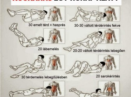 Kockahas egy hónap alatt – kipróbálva, és bevált!