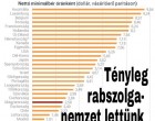 Tényleg fillérekért dolgozunk Magyarországon!