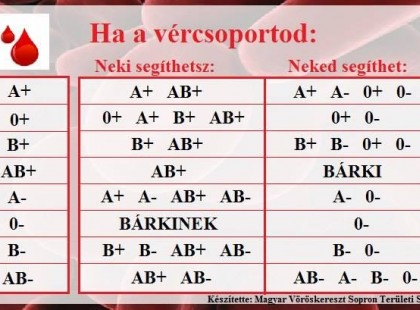 Üdv. mindenkinek! Egy nagyon kedves ismerősöm kér segítséget. Ha bárki tud segíteni, nagyon köszönöm!