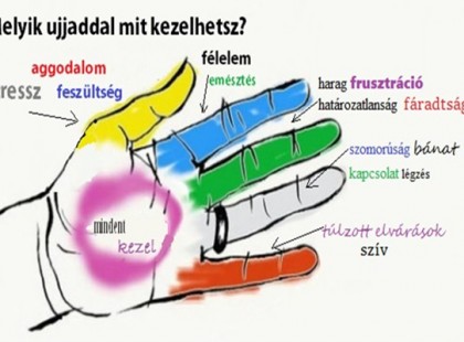 Ősi orvoslás: Csak nyomd meg a “gombot” és vége a fájdalomnak!