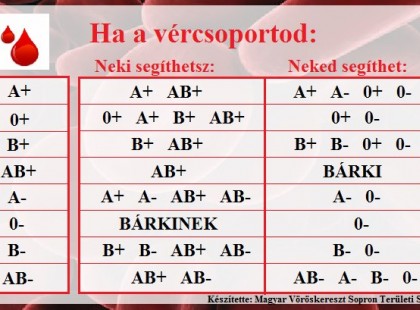 Megkérek mindenkit, aki tud segítsen! Vérre lenne szükségem célzottan,saját részre. VÉRCSOPORTOM:AB pozitív Taj:081 012 848 . Pete Dezsőné szül :1974.03.05 Onkológiai osztály Tatabánya. OSSZÁTOK LÈGYSZÌVES