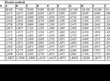 FIGYELEM - VÁLTOZIK A KÖZALKALMAZOTTI BÉRTÁBLA! A közalkalmazotti bértáblát hozzáigazítják a nyugdíjkorhatár-emelésekhez!