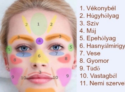Masszírozd ezeket a pontokat az arcodon és messze elkerülnek a betegségek!