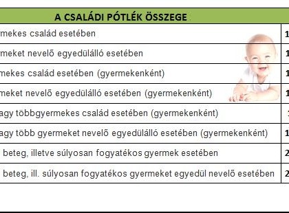 2016. Január 1-től szüneteltethetik a családi pótlék folyósítását!