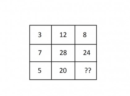 Egyszerűnek tűnik a feladvány, mégis nagyon kevesen tudják megfejteni! Te rájössz, hogy milyen szám kerül a kérdőjelek helyére?