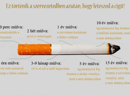 Ez történik a szervezetedben azután, hogy leteszed a cigit!