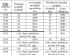 Ennyi idén a nyugdíjkorhatár – nyugdíjkorhatárok 2016-ban nőknek és férfiaknak!