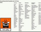 Megdöbbentő lista. Ezeket a termékeket ne vásárold mert tartalmazzák a Monsanto mérgeit.