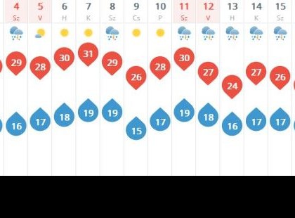 Ilyen lesz a júniusi időjárás!