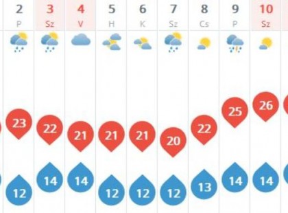 ILYEN LESZ AZ ŐSZ ELEJE! A ME­TE­O­RO­LÓ­GU­SOK IS MEG­DÖB­BEN­TEK