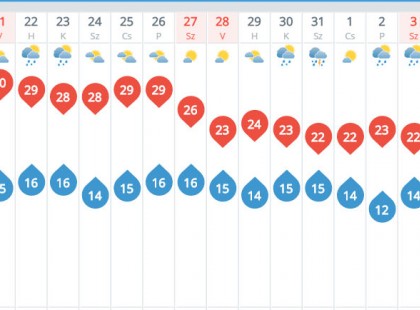 Erre senki sem számított! Ilyen lesz a szeptemberi időjárás!