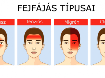 ÍGY MUTATJA MEG A FEJFÁJÁS, HOGY MI A BAJ AZ EGÉSZSÉGEDDEL