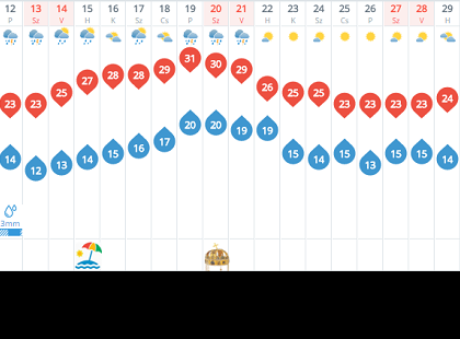 Vége az idei nyárnak. Amilyen enyhe volt, olyan durva tél lesz!