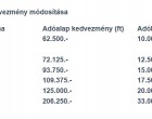 CSALÁDOK FIGYELEM -KISZÁMOLTÁK – ÍGY VÁLTOZIK JÖVŐRE AZ 1,2,3,4 GYERMEKES CSALÁDOK NETTÓJA!