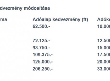 CSALÁDOK FIGYELEM -KISZÁMOLTÁK – ÍGY VÁLTOZIK JÖVŐRE AZ 1,2,3,4 GYERMEKES CSALÁDOK NETTÓJA!