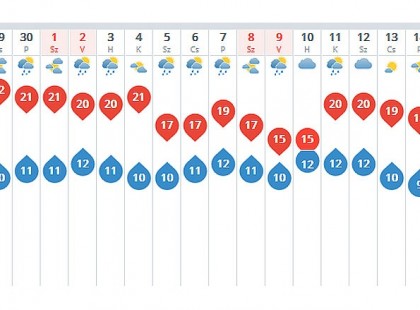 Az október olyan döbbenetesen más időjárást hoz, amitől még a szakemberek is meglepődnek.