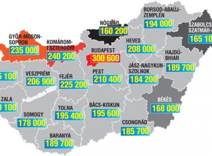 Minimálbér helyett jöhet az átlagbér!