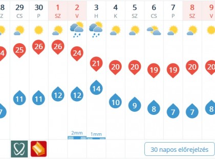 Döbbenetes időt hoz a hétvége - így tervezd a hétvégi programot!