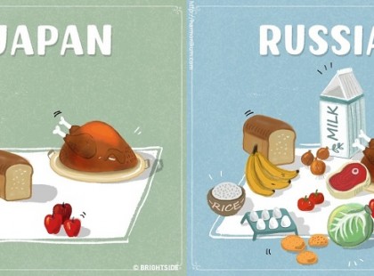 Ennyi élelmiszert tudsz venni 20 dollárnak megfelelő összegből szerte a világon.