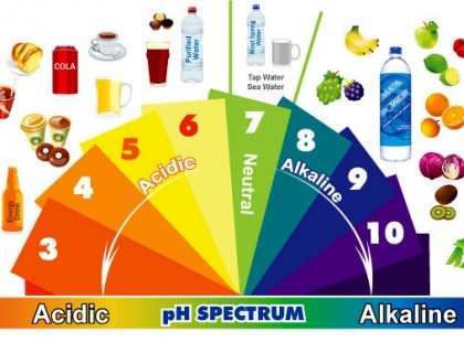 ITT A LÚGOSÍTÓ ÉTELEK TELJES LISTÁJA: ELFELEJTHETED A HÍZÁST, A GYOMORBAJT, A MAGAS VÉRNYOMÁST, A CUKORBETEGSÉGET, MEGELŐZHETED A RÁKOT, HA LEKÜZDÖD A SAVASSÁGOT A SZERVEZETEDBEN!