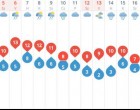 Megdöbbentő időjárás következik. Erre még a meteorológusok sem számítottak
