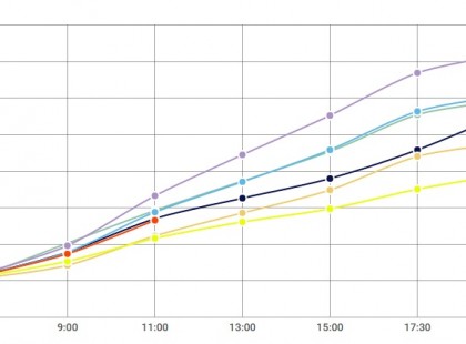 Úgy tűnik, érvénytelen lesz a népszavazás