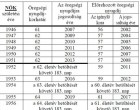 Ennyi lesz 2017-ben a nyugdíjkorhatár – nyugdíjkorhatárok 2017-ben nőknek és férfiaknak!