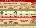 Korkedvezmény nyugdíj !ŐK LESZNEK RÁ JOGOSULTAK 2017-TŐL!