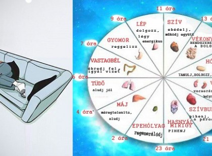 Ősi hagyományos kínai gyógymód elmondja miért ébredsz fel éjjel, és azt is, hogy mi a megoldás