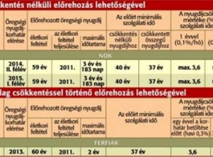 Korkedvezmény nyugdíj !ŐK LESZNEK RÁ JOGOSULTAK 2017-TŐL!