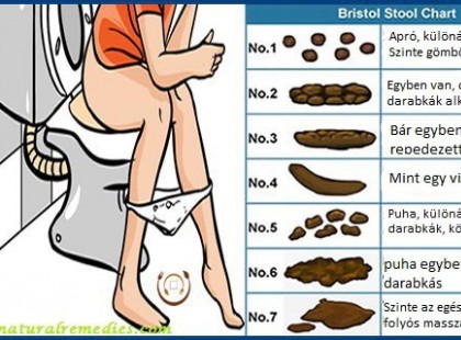 Elég büdös a téma, de annál fontosabb mit húzunk le…