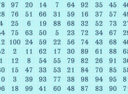 Válassz egy számot és nézd meg mi vár Rád a 2017-es évben!