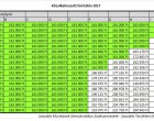 Közalkalmazotti bértábla, köztisztviselői és kormánytisztviselői bérek, fizetési fokozatok és összegek 2017. évre vonatkozóan. ITT VAN MIRE SZÁMÍTHATUNK >>>