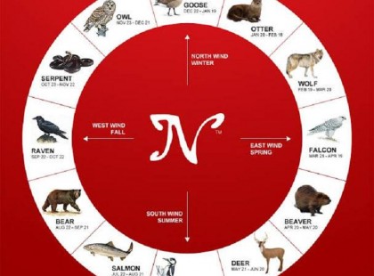 Ezt mondja rólad az észak-amerikai indiánok horoszkópja