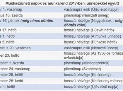 2017-es munkarend – így tervezz a továbbiakra! Munkarend, munkanapok, szabadnapok, iskolai szünetek, munkaszüneti napok, 3-4 napos hosszú hétvégék, ledolgozandó szombatok!!