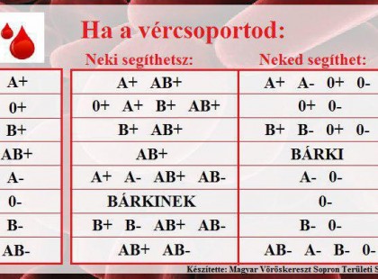 Kiderült a vércsoport titok! Mutatjuk, melyik vércsoport védettebb a rák, a demencia vagy a trombózis ellen!