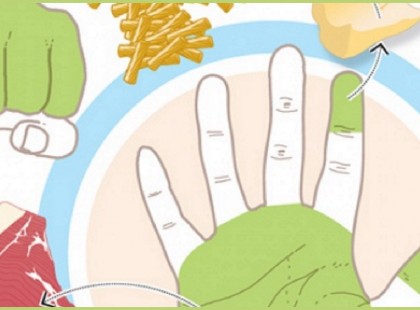 Az ujjaidon magyarázzuk el, mennyit kell enned! Ez jobb, mint bármely diéta!