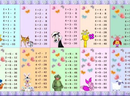 Íme egy egyszerű trükk, amivel a gyerek pillanatok alatt megtanulja majd a szorzótáblát!