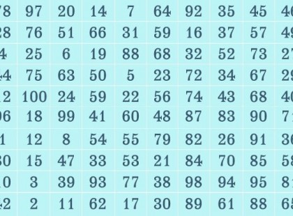 Válassz ki egy számot és nézd meg mi vár Rád a 2018-as évben!