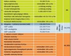 Ez lehet 2018. Legnépszerűbb béren kívüli juttatása! Jóval nagyobb összegben adják és a főnök és a dolgozó is jól jár vele! Milliókat ér bármelyik munkavállalónak!