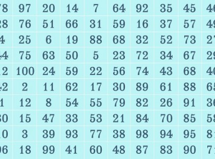 Válassz egy számot és nézd meg mi vár Rád a 2018-as évben!
