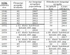 MEGJELENTEK A PONTOS SZÁMOK! Nyugdíjkorhatár 2019 – nyugdíjkorhatár táblázat nők és férfiak esetén 2019. – Mutatjuk ki mikor mehet nyugdíjba 2019-ben :