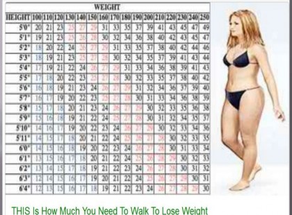 Megmondom, mennyit kell sétálnod, hogy beinduljon a fogyás a testedben