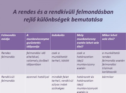 Felmondás közös megegyezéssel 2018 – minta! VIGYÁZAT, VÁLTOZTAK A SZABÁLYOK! Mentsd el, mert bármikor szükséged lehet rá! Bárhol felhasználhatod!
